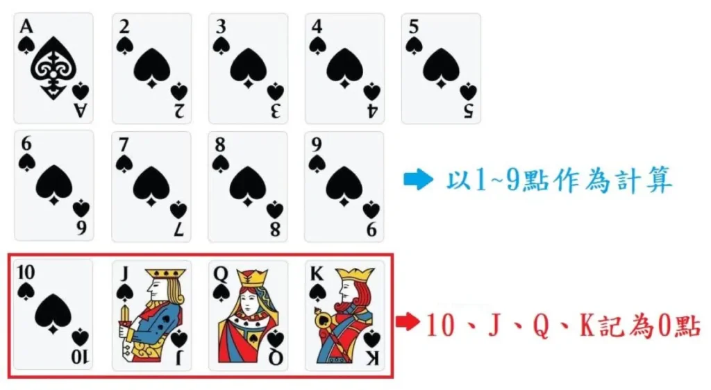 百家樂算牌策略與公式解析,帶你了解算牌效果|申博太陽城